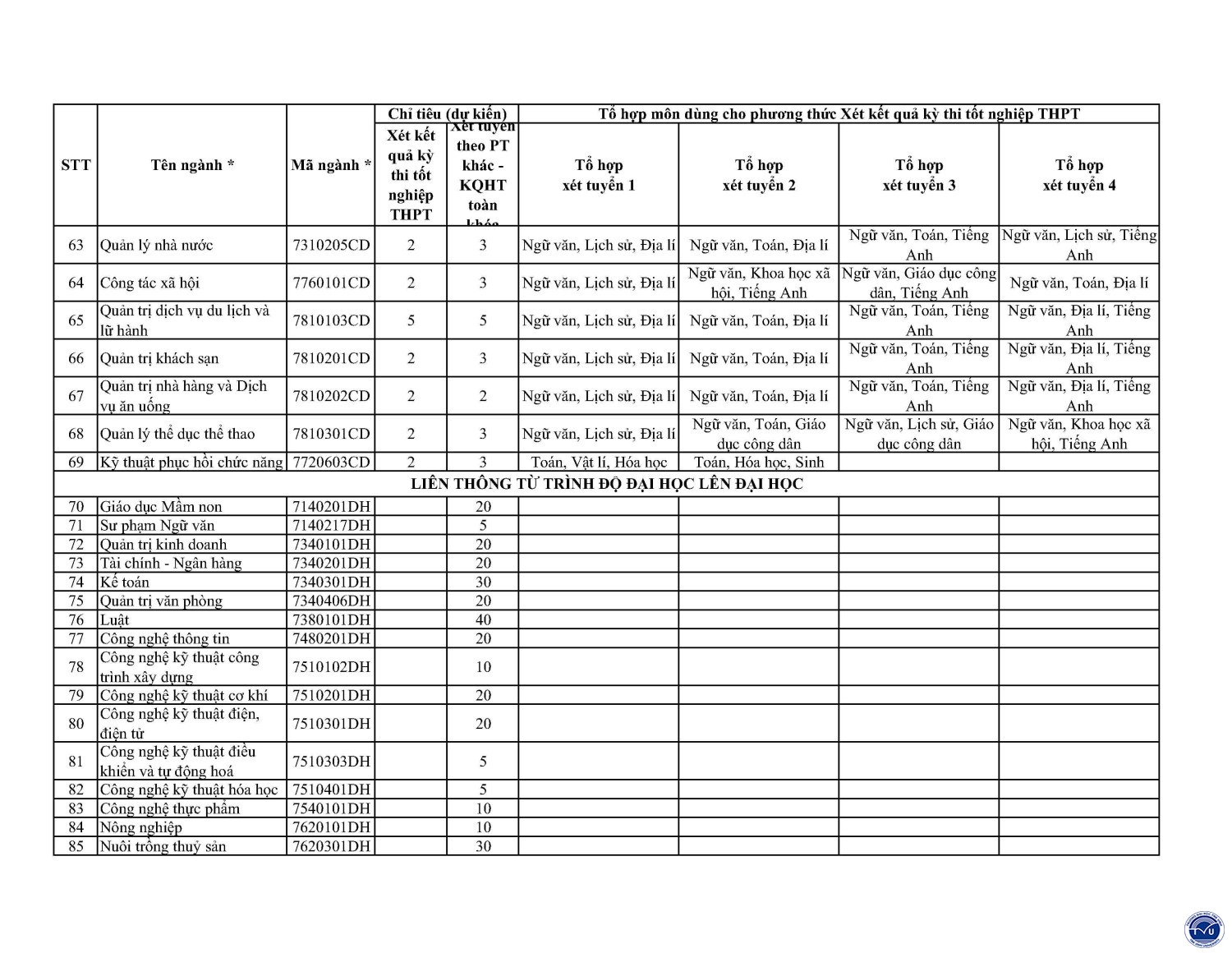 danh sach nganh tuyen sinh lien thong 2022 page1