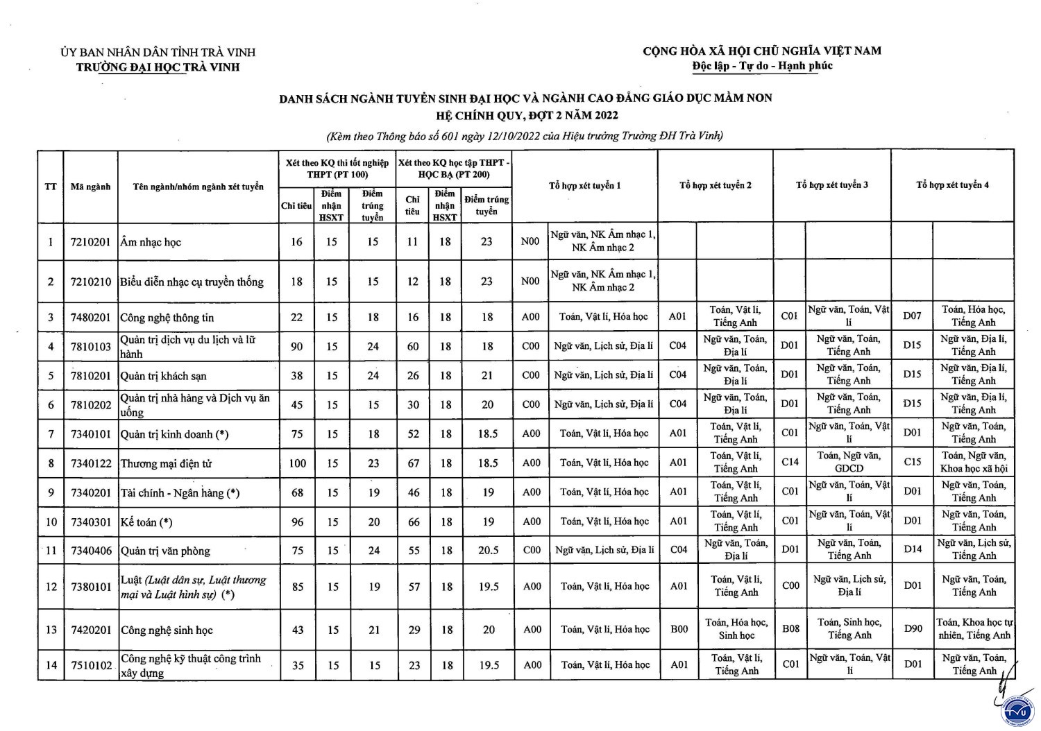 thonbaodot2cq codau page3