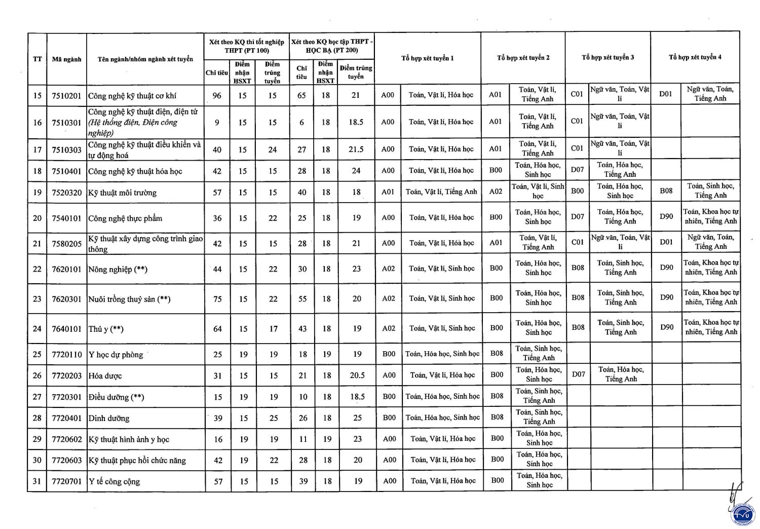 thonbaodot2cq codau page4