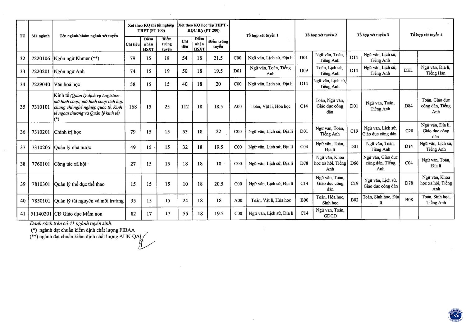 thonbaodot2cqc codau page5