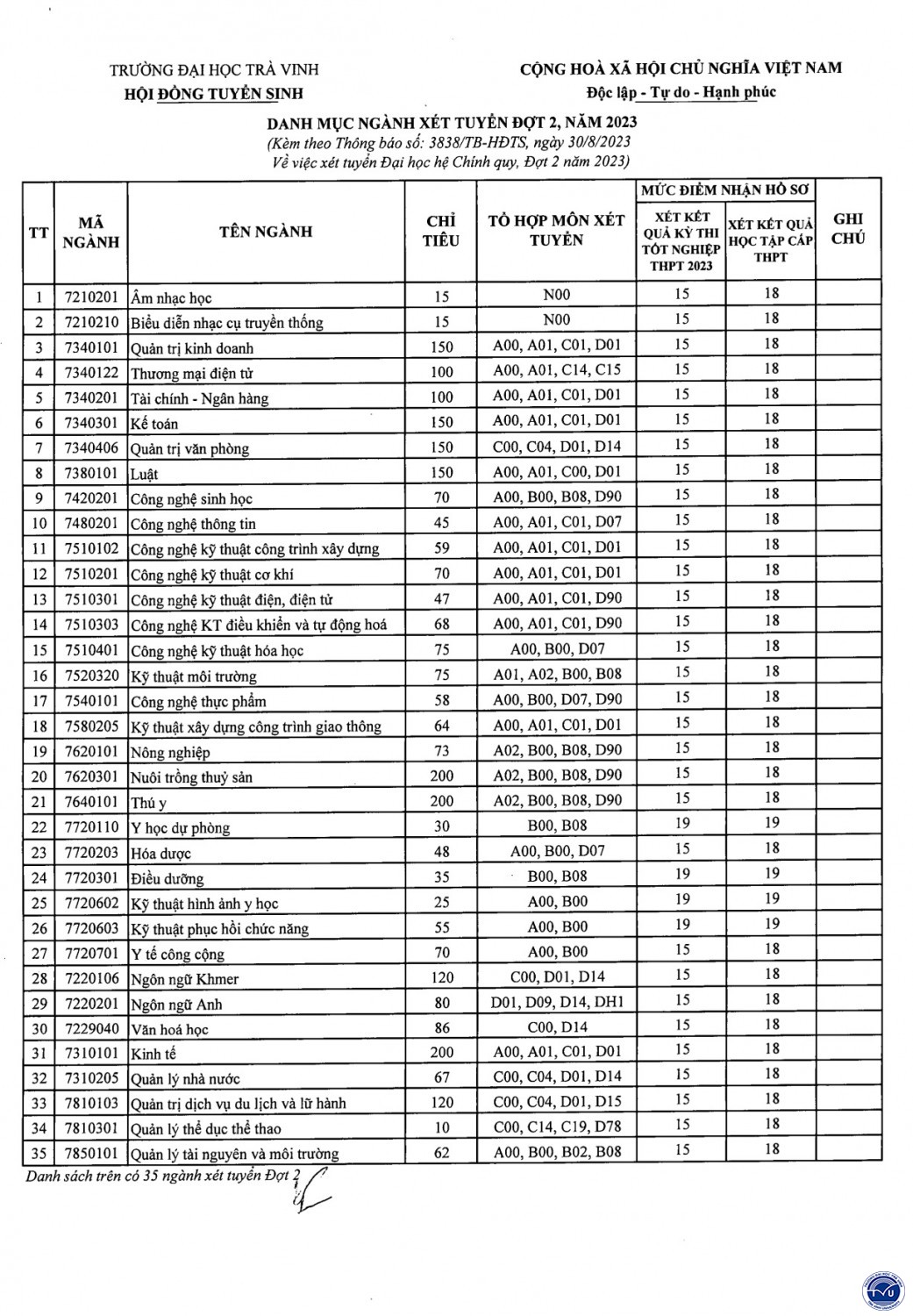 3838 tb xet tuyen dh dot 2 2023 co dau page4