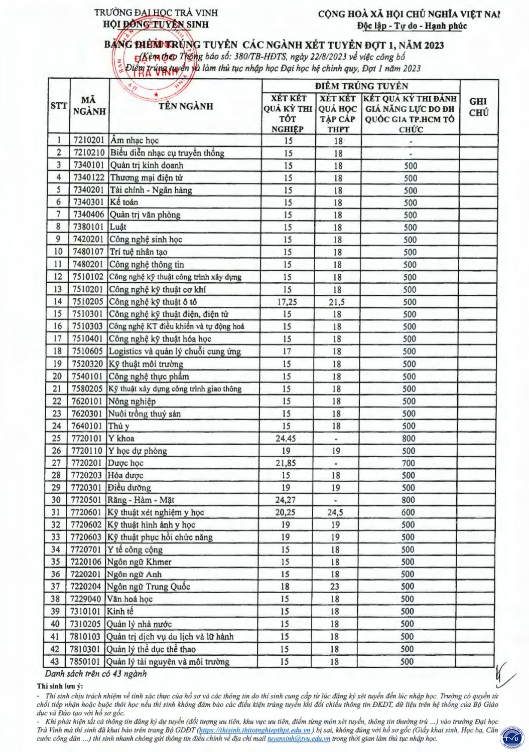 tb 380 tt nh dot1 2023 page3