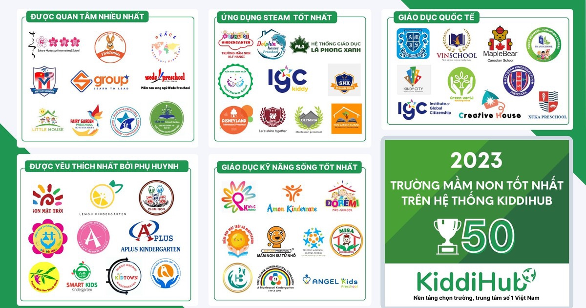 Top 50 trường mầm non hàng đầu trên hệ thống KiddiHub 2023