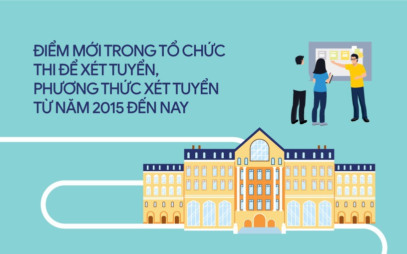 Đổi mới trong tổ chức thi để xét tuyển, phương thức xét tuyển từ năm 2015