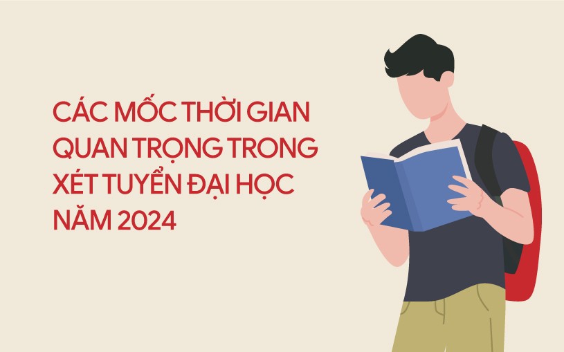 Các mốc thời gian quan trọng trong xét tuyển đại học năm 2024