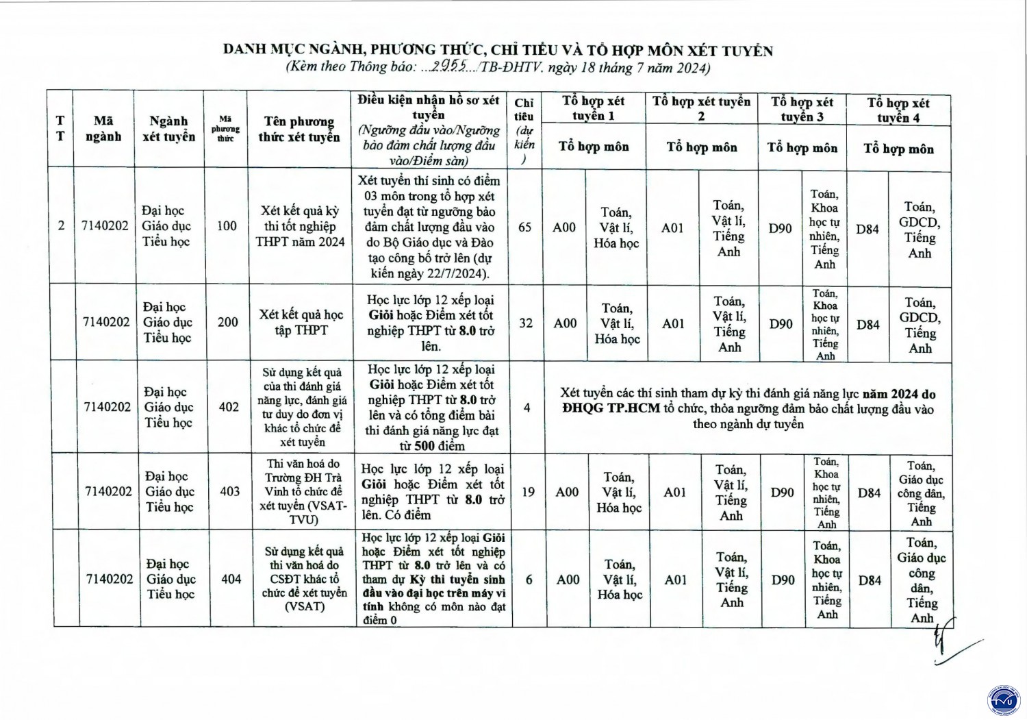 2955 tbts supham travinh page5