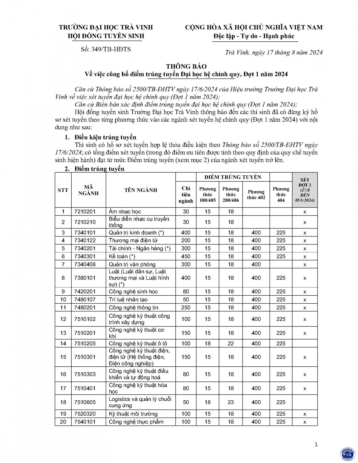 62024 8 17 tb 349 diem trung tuyen dot 1 cuoi dc page1