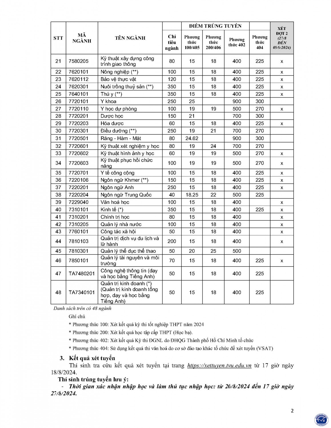 62024 8 17 tb 349 diem trung tuyen dot 1 cuoi dc page2