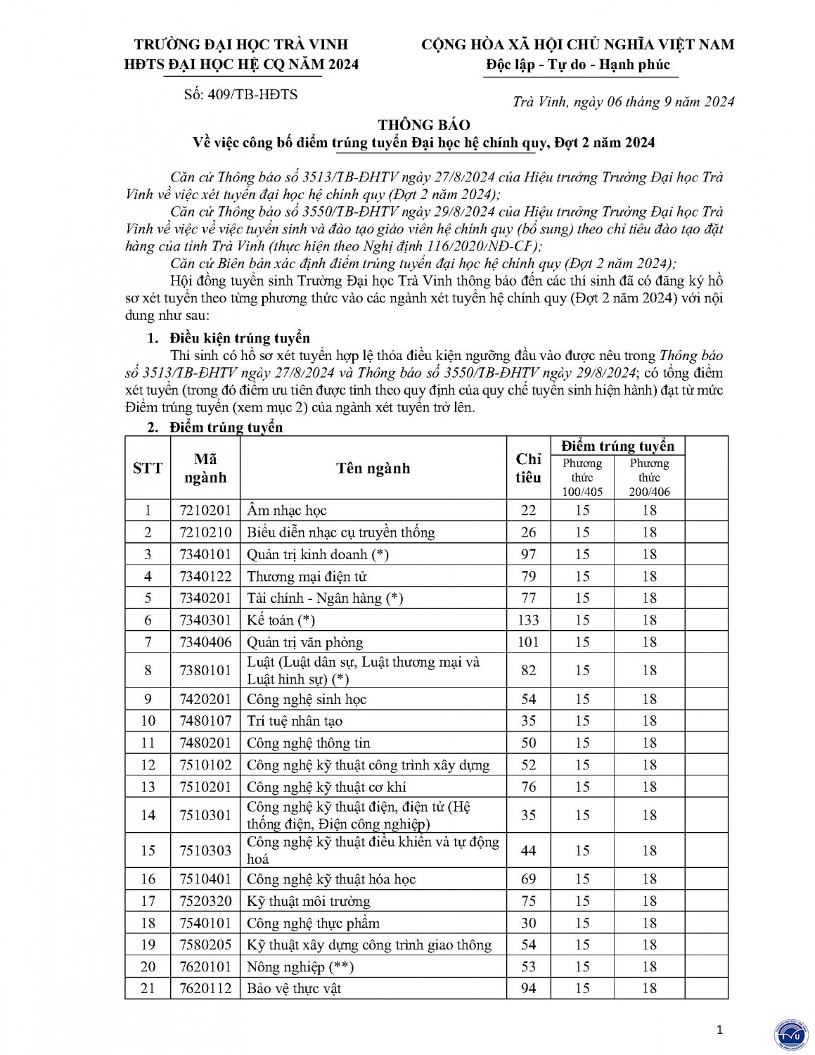 thongbao diemtrungtuyen dot2 2024 page1