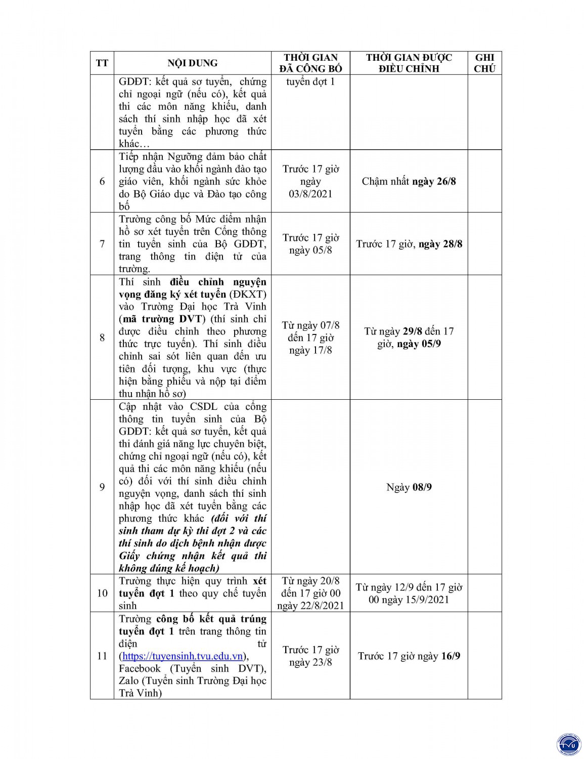 2021 7 30 tb 2897 lich cong tac tuyen sinh 2021 dieu chinh 1 page2