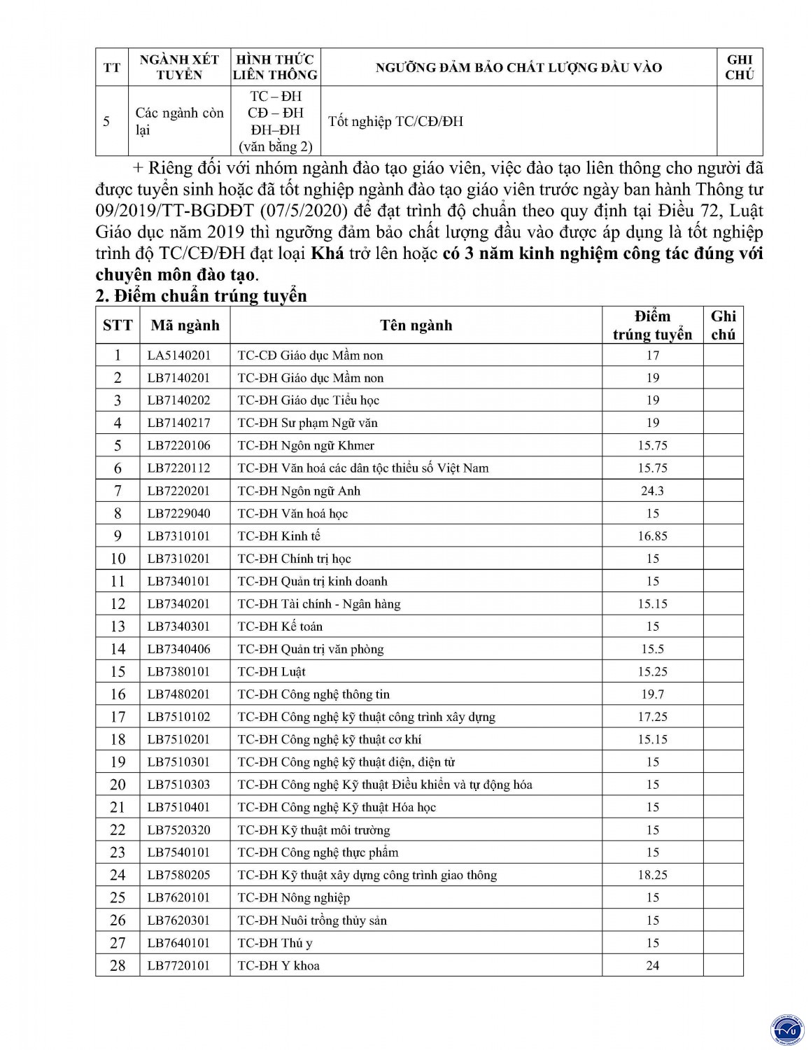 297 diem trung tuyen dot 1 pt1lien thong 1 page2