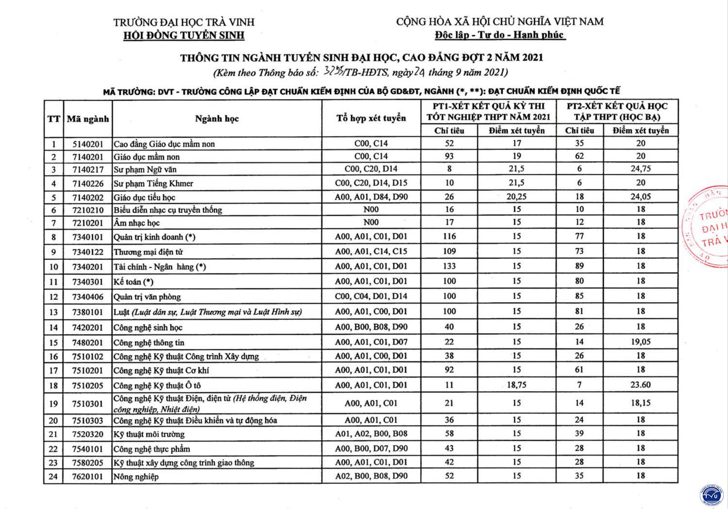 3295 thong bao tuyen sinh dh cd dot 2 2021 page4